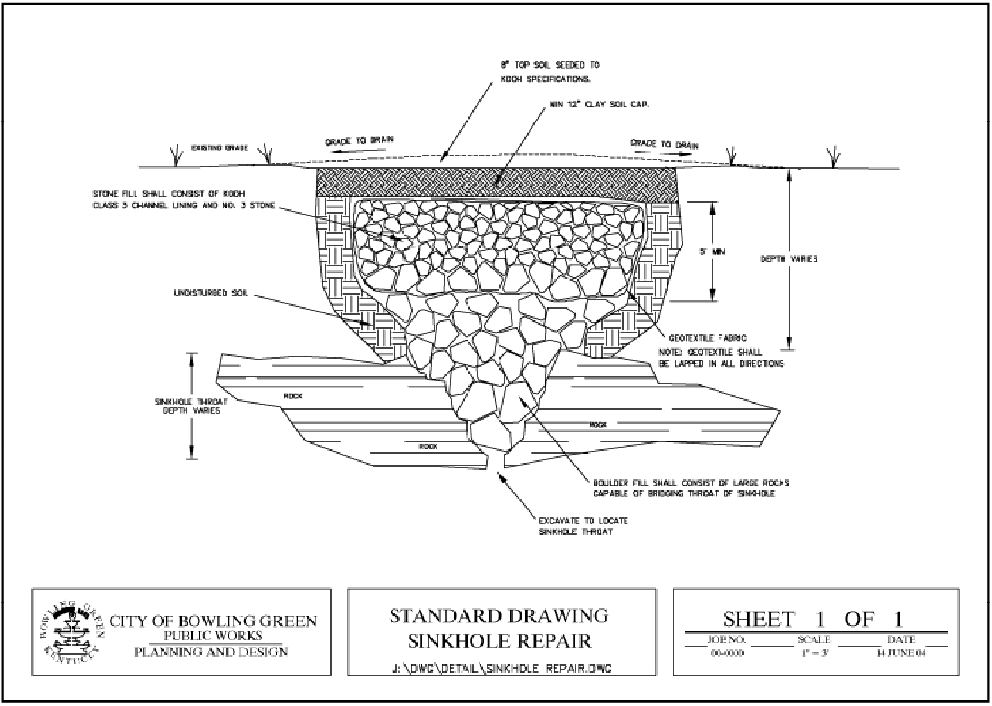 Sinkhole Management in Kentucky: Strategies and Planned Assessments