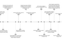 Harnessing AI-Powered Tools for Compliance